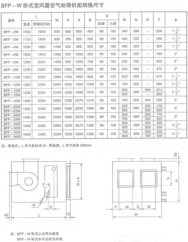 变风量空气处理机组（卧式）.jpg