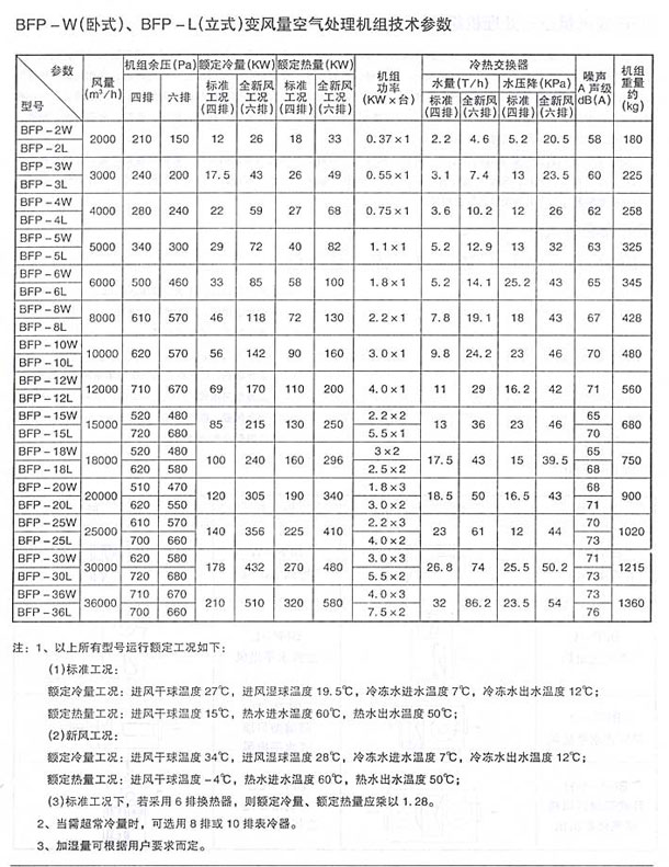 变风量空气处理机组（立柜式）1.jpg