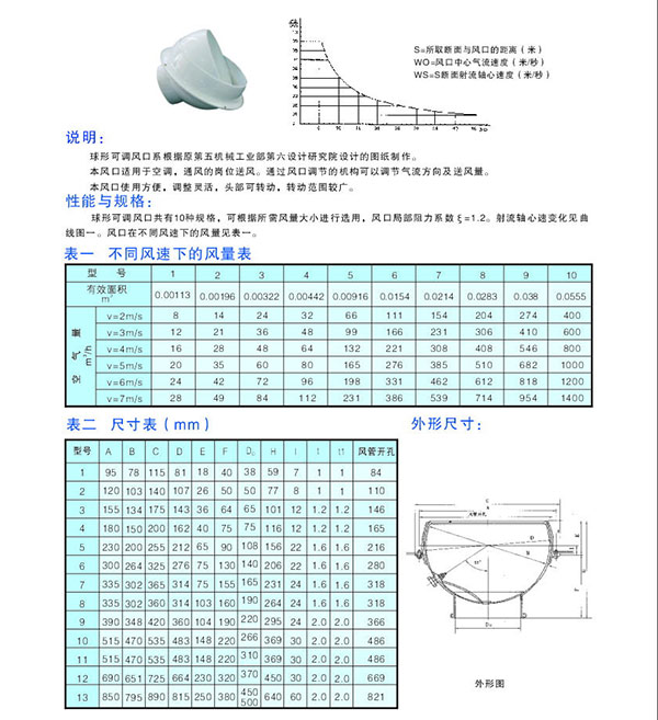 球形可调风口1.jpg