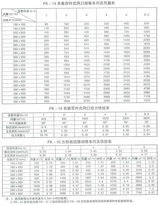 FK－8、—9 圆形散流器1.jpg