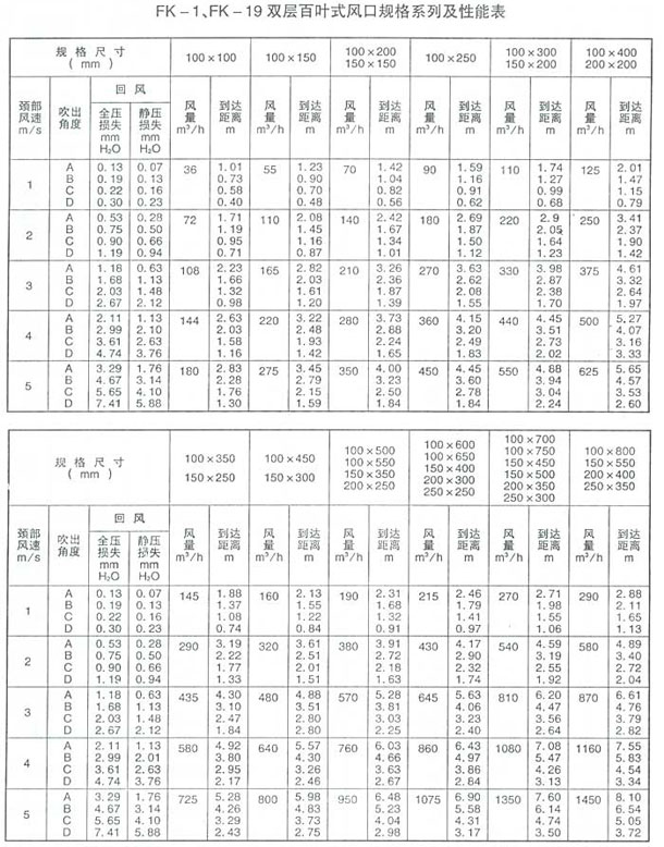 FK－1,FK－19 双层百叶式风口1.jpg