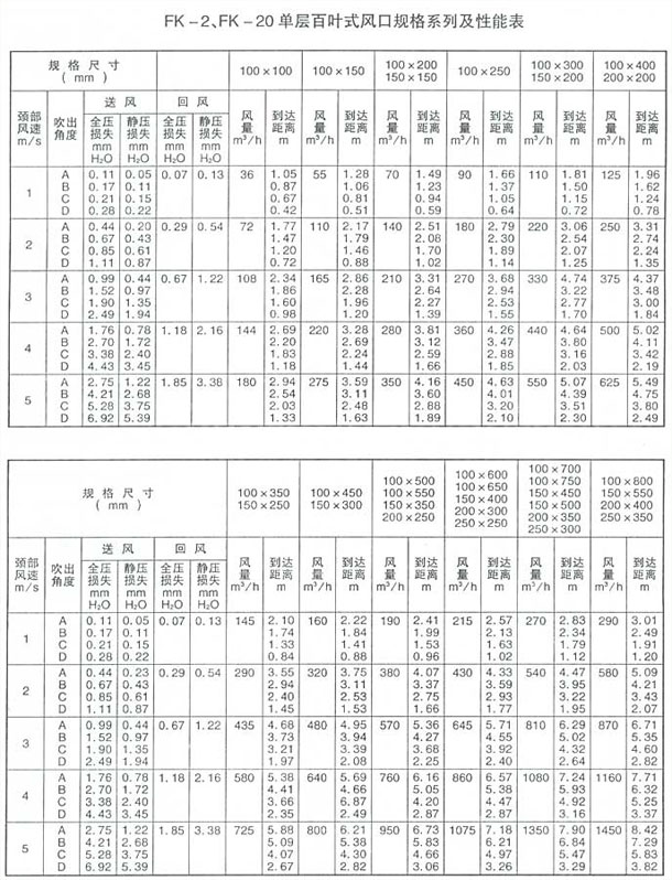 FK－2,FK－20 单层百叶式风口1.jpg