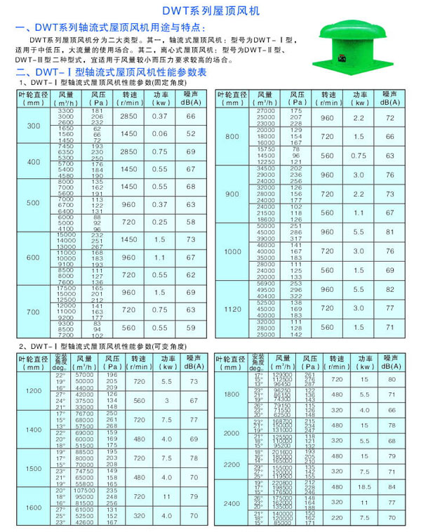 DWT系列低噪声屋顶通风机1.jpg