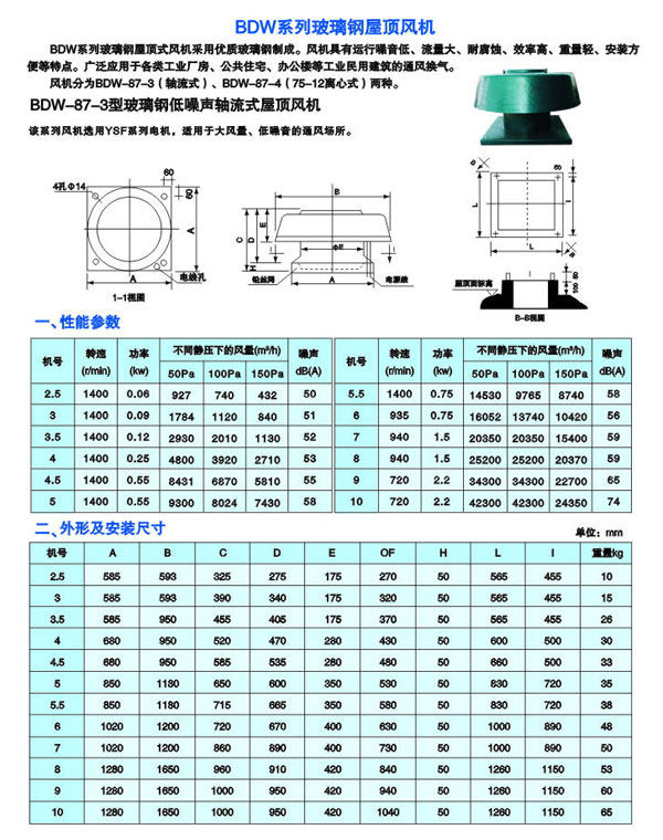 BDW玻璃钢低噪声离心式屋顶风机1.jpg