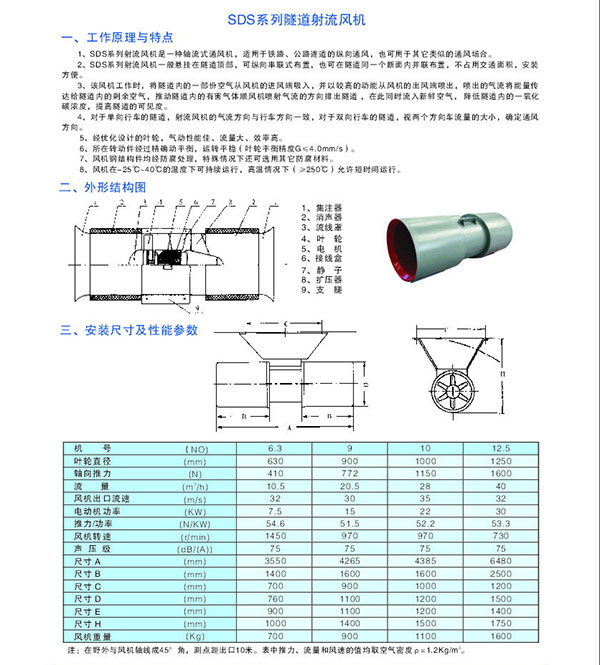 SDS系系列隧道射流风机1.jpg