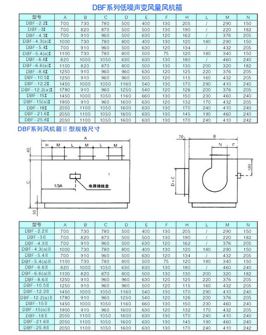 DBF系列低噪声变风量风机箱1.jpg